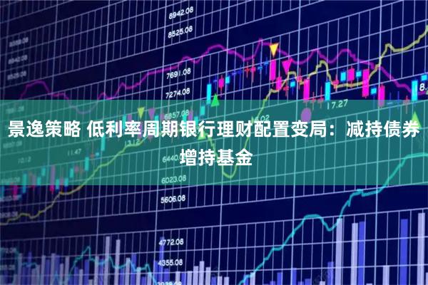 景逸策略 低利率周期银行理财配置变局：减持债券 增持基金